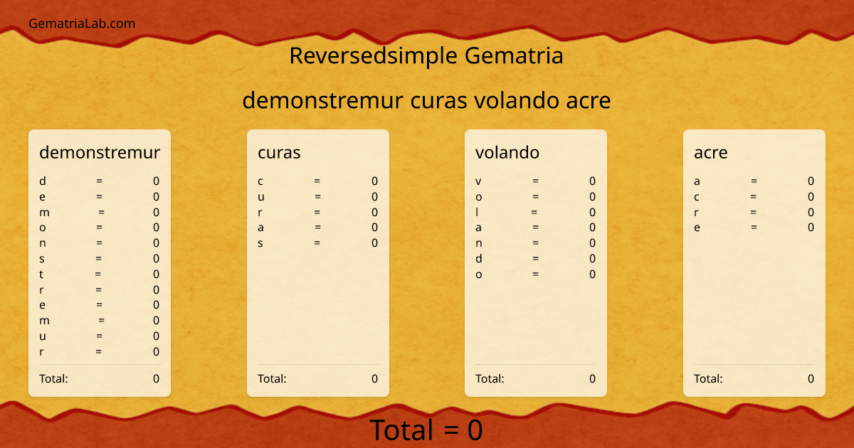 demonstremur curas volando acre in reversedsimple Gematria